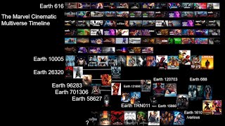 Marvel Cinematic Multiverse Timeline Breakdown [upl. by Aihsat]