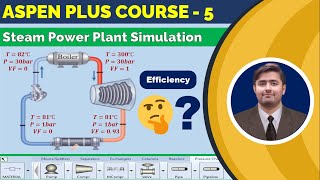 Simulation and evaluation of the efficiency of a Rankine cycle based steam power plant in Aspen Plus [upl. by Ydnahs]