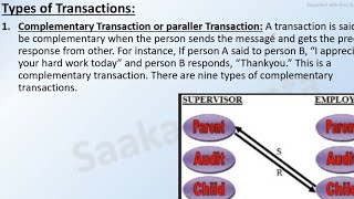 Types of Transaction Analysis In Management  In Hindi [upl. by Anitel]