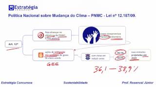 Noções de Sustentabilidade Política Nacional sobre Mudança do Clima  Rosenval [upl. by Eniamaj899]