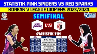 STATISTIK amp HEAD TO HEAD PINK SPIDERS VS RED SPARKS  SEMIFINAL LIGA VOLI PUTRI KOREA [upl. by Shult]