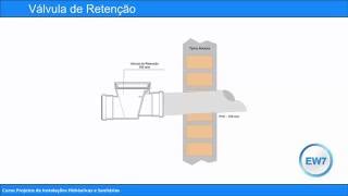 Componentes de uma Instalação de Esgoto Sanitário [upl. by Agamemnon]