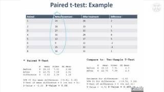 5 Tests for Continuous Data  Comparing Two Groups  Normal Data Cont [upl. by Kacie690]