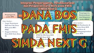 JUKNIS INTERGRASI DANA BOS PADA FMIS SIMDA NEXT G [upl. by Eurd]