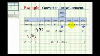 Examples Converting Between Metric Units [upl. by Normac]