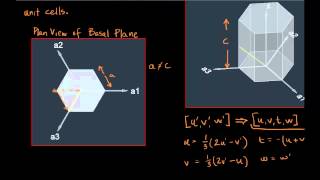 Calculating the Miller Indices for an HCP unit cell [upl. by Oisorbma]