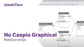 No Caspio Graphical Relationships [upl. by Ert346]