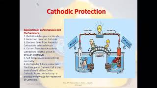 Cathodic Protection and Bimetallic Corrosion [upl. by Debor683]