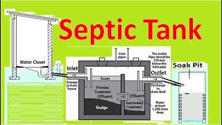 Septic Tank Treatment of waste blackwater Location Design Construction Working Limitation BSEV [upl. by Llib852]