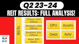 REIT India 202324 Q2 latest result earning update How much  what is dividend debt assets NAV [upl. by Anelliw153]