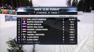 2013 World Biathlon Championships Pursuit Highlights [upl. by Wilkey]