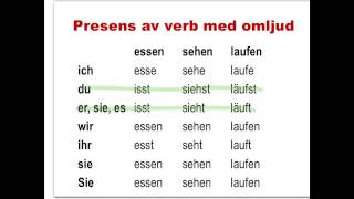 Presens av tyska verb med omljud [upl. by Ibrahim552]