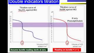 VA titration carbonate and hydroxide with HClwmv [upl. by Enirol651]