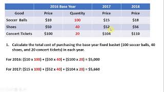 How to Calculate the Consumer Price Index CPI and Inflation Rate [upl. by Euqinomad437]