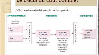 Le calcul du coût complet 12 [upl. by Rayshell192]