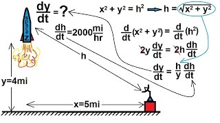 Calculus  Derivatives and Related Rates 3 of 24 Changing Rate of Rockets Height [upl. by Catherine]