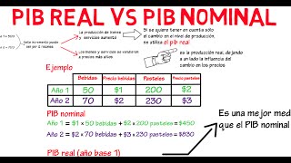 Diferencia entre PIB real y PIB nominal  Cap 2  Macroeconomía [upl. by Harms]