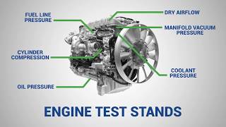 How Setras Sensors are Used In Engine Test Stands [upl. by Lukash]