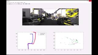 Visual Odometry Pipeline in Matlab [upl. by Fillbert678]