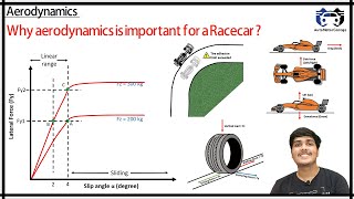 Aerodynamics  Why Aerodynamics is important for Racecar   Automotorgarage [upl. by Pickar]