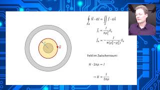 Übungsaufgabe  Magnetisches Feld in einem Koaxialleiter aDurchflutung1 [upl. by Rew381]