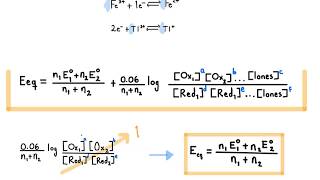 Fórmula para el cálculo del potencial E al equilibrio en redox [upl. by Areis]