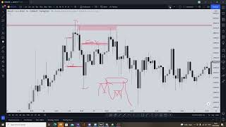 HOW TO TRADE BTCUSD USING SND PLUS SMC [upl. by Vogele986]