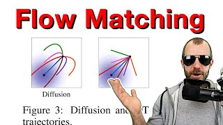 Flow Matching for Generative Modeling Paper Explained [upl. by Ahseer670]