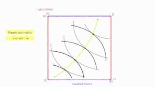 An Introduction to the Edgeworth Box Diagram [upl. by Laval]