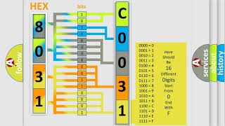 DTC Dodge C00312F Short Explanation [upl. by Oos]