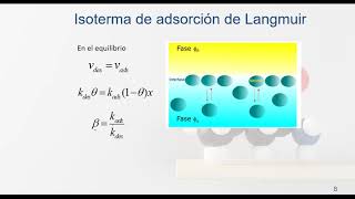 Fisicoquímica de interfases Modelo de Langmuir 2 [upl. by Amaral]