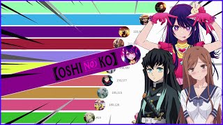 Most Popular Anime of 2023 [upl. by Ellehcsor]