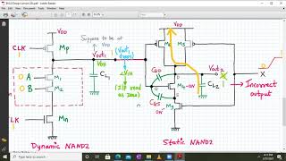 Capacitive coupling in Dynamic CMOS Logic [upl. by Nnarefinnej]