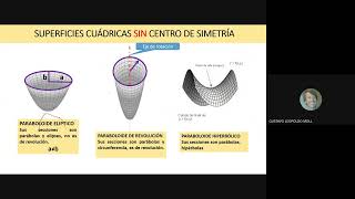 Clase del 8 de Octubre Hiperboloide y Paraboloide [upl. by Sakiv396]