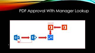 PDF Form Extract and Manager Out of Office Message Lookup [upl. by Dodie]