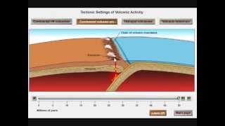 Volcanic Arcs and Subduction [upl. by Gnehs]