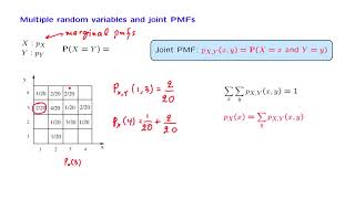 L067 Joint PMFs and the Expected Value Rule [upl. by Scrivenor]