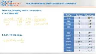 Chemistry Practice Problems Metric System amp Conversions [upl. by Ahsiekel]