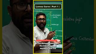 Lorenz Curve  Part 1  indianeconomicservices cuetpgeconomicsugcneteconomics rbigradeb [upl. by Hagerman798]