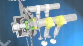 Variable Valve Timing flv [upl. by Scholem795]