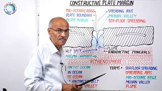 रचनात्मक प्लेट किनारा CONSTRUCTIVE PLATE MARGIN II Lesson 10 II By SS Ojha Sir [upl. by Asined]