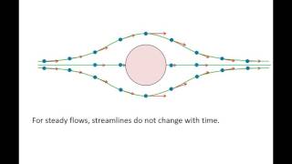 Fluid Flow class 11  Laminar flow  Turbulent flow  ideal fluid properties of ideal fluid  NBF [upl. by Kina]