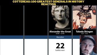 Cottereau 100 Greatest Generals In History Reaction [upl. by Prudi488]