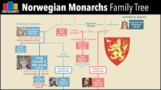 Norwegian Monarchs Family Tree [upl. by Eiduj]