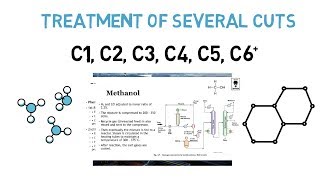 Course Objectives Lec003 [upl. by Annatnas802]