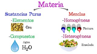 💧 Sustancias Puras y Mezclas ⚗️ Fácil y Rápido  QUÍMICA [upl. by Heisser]