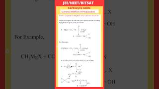 From Grignard reagent and carbon dioxide General Method of Preparation of Carboxylic Acids [upl. by Rolyt]