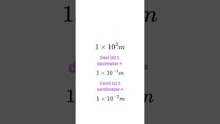 Easy Metric Conversions  math  chemistry  shorts [upl. by Ahsetra]