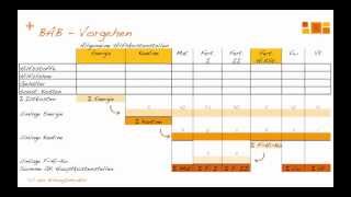 Kostenstellenrechnung  der mehrstufige BAB [upl. by Nelon]