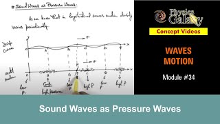 Class 11 Physics  Waves Motion  34 Sound Waves as Pressure Waves  For JEE amp NEET [upl. by Luis]